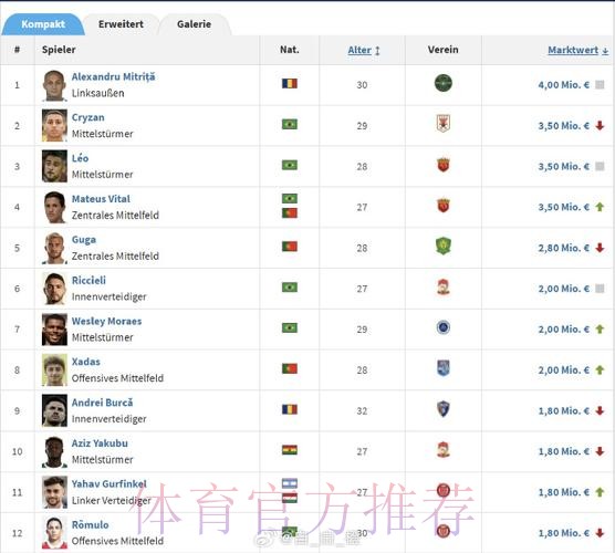 德转2024转会最贵榜：小蜘蛛7500万欧标王