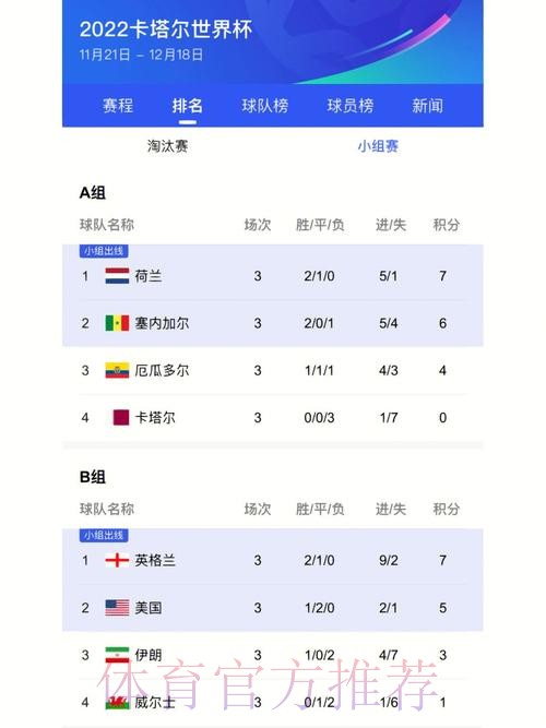 获取最新世界杯比分的官方网站链接