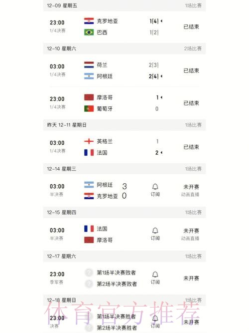 获取最新世界杯比分的官方网站链接
